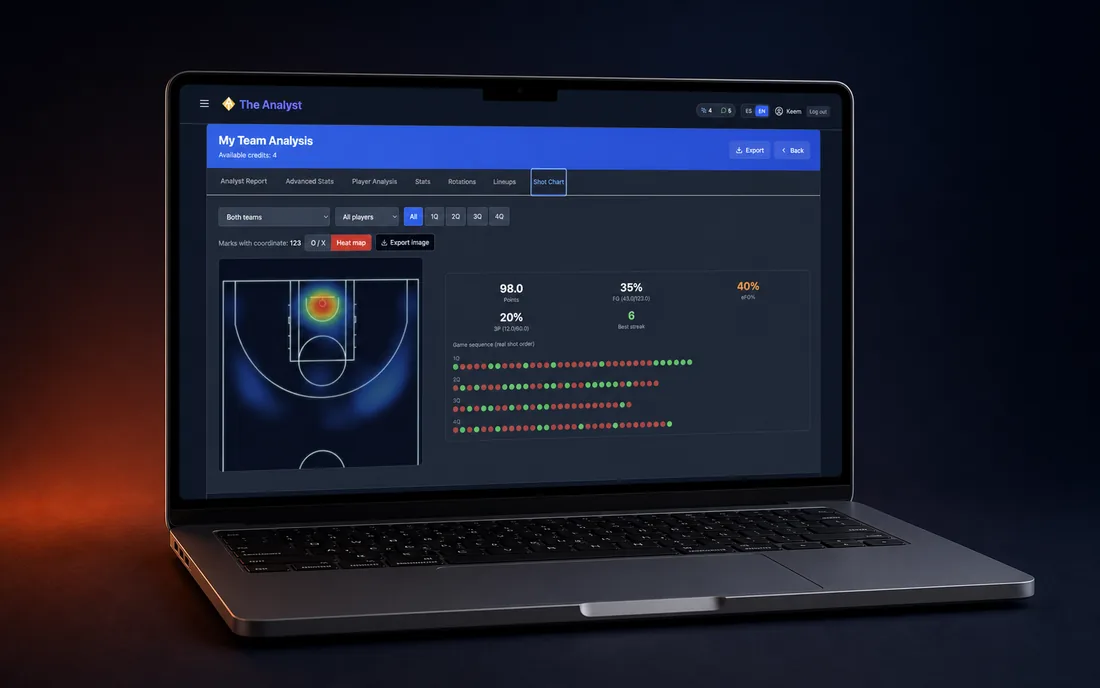 Read scoring patterns, not just box-score totals.