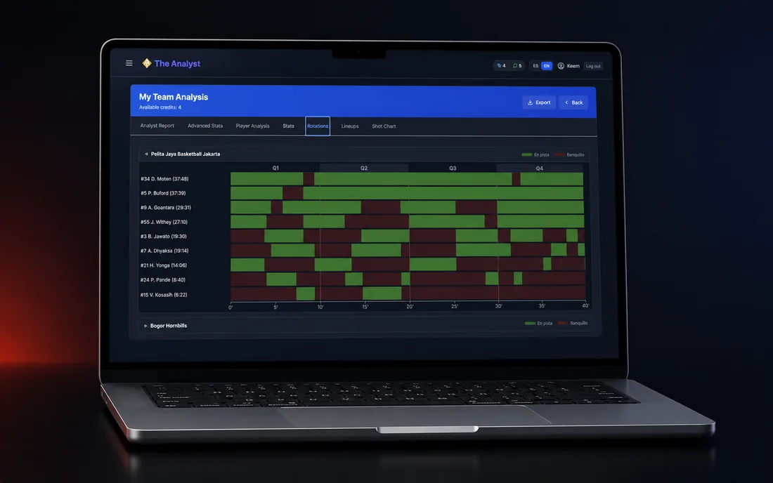 See rotations and minutes with clarity.